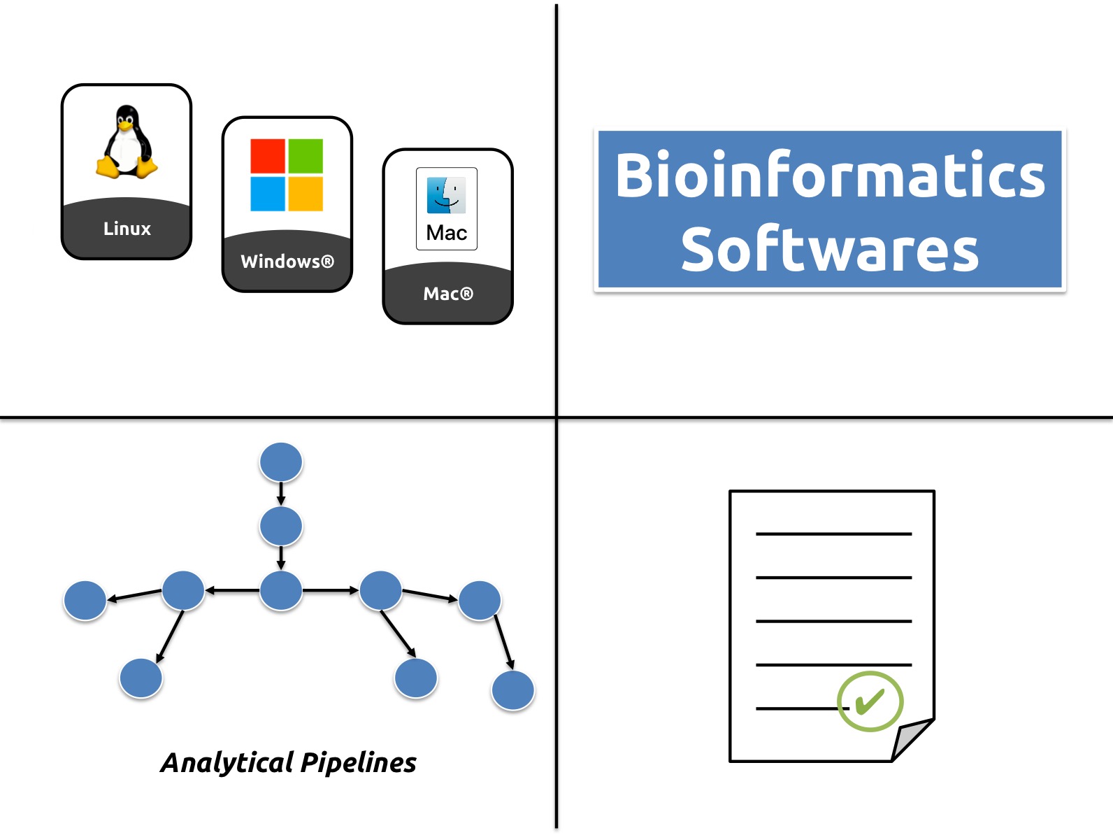 bioinformatics softwares